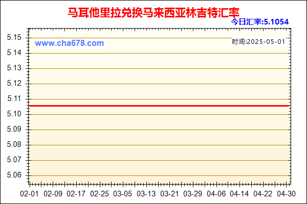 马耳他里拉兑人民币汇率走势图
