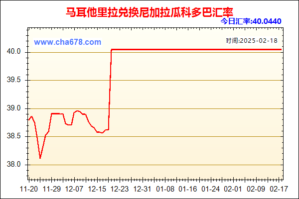 马耳他里拉兑人民币汇率走势图