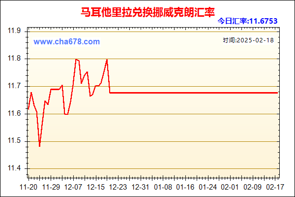 马耳他里拉兑人民币汇率走势图