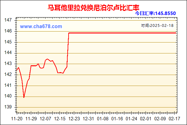 马耳他里拉兑人民币汇率走势图