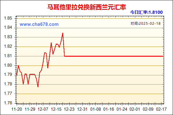 马耳他里拉兑人民币汇率走势图