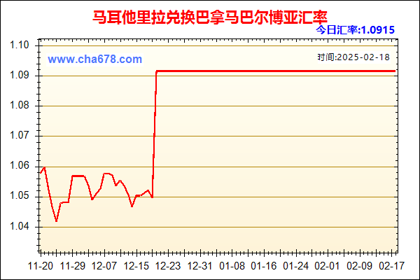 马耳他里拉兑人民币汇率走势图