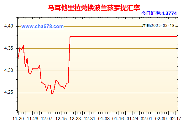 马耳他里拉兑人民币汇率走势图