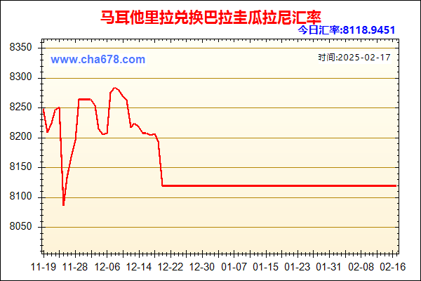 马耳他里拉兑人民币汇率走势图