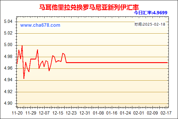 马耳他里拉兑人民币汇率走势图