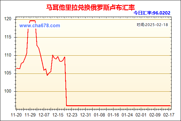 马耳他里拉兑人民币汇率走势图