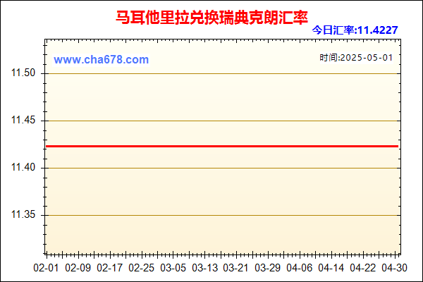 马耳他里拉兑人民币汇率走势图