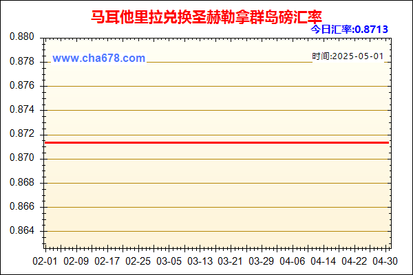 马耳他里拉兑人民币汇率走势图