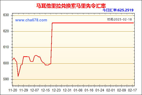 马耳他里拉兑人民币汇率走势图