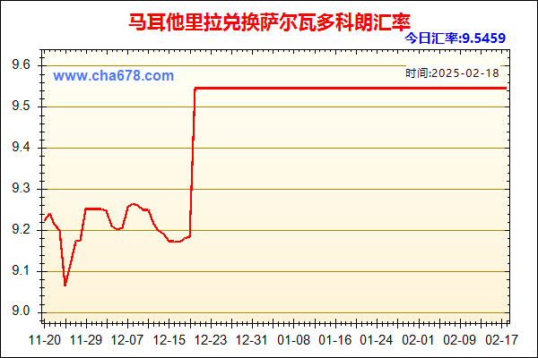 马耳他里拉兑人民币汇率走势图