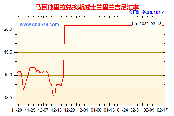 马耳他里拉兑人民币汇率走势图