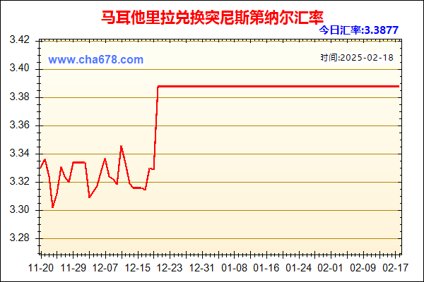 马耳他里拉兑人民币汇率走势图