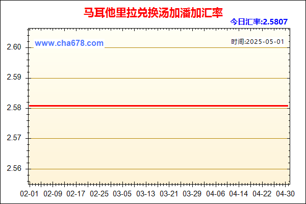 马耳他里拉兑人民币汇率走势图