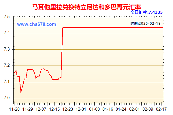 马耳他里拉兑人民币汇率走势图