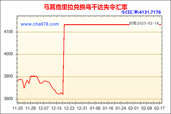 马耳他里拉兑人民币汇率走势图