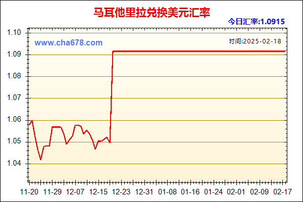 马耳他里拉兑人民币汇率走势图