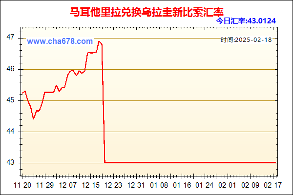 马耳他里拉兑人民币汇率走势图