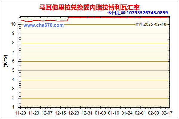 马耳他里拉兑人民币汇率走势图