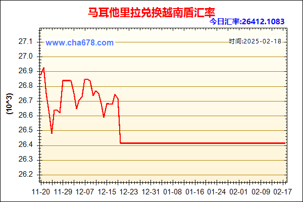 马耳他里拉兑人民币汇率走势图