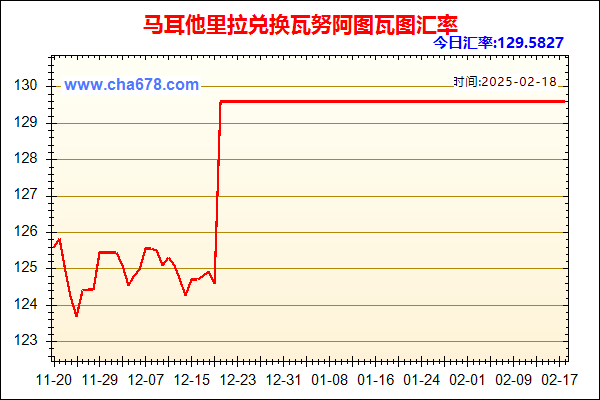 马耳他里拉兑人民币汇率走势图