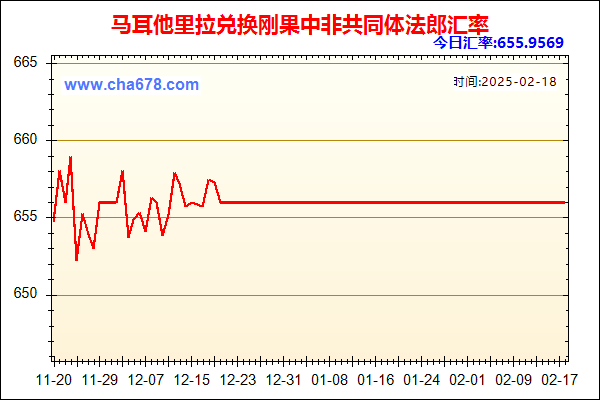 马耳他里拉兑人民币汇率走势图