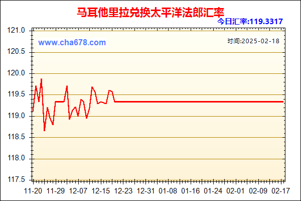 马耳他里拉兑人民币汇率走势图