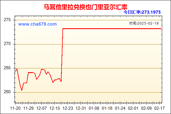 马耳他里拉兑人民币汇率走势图