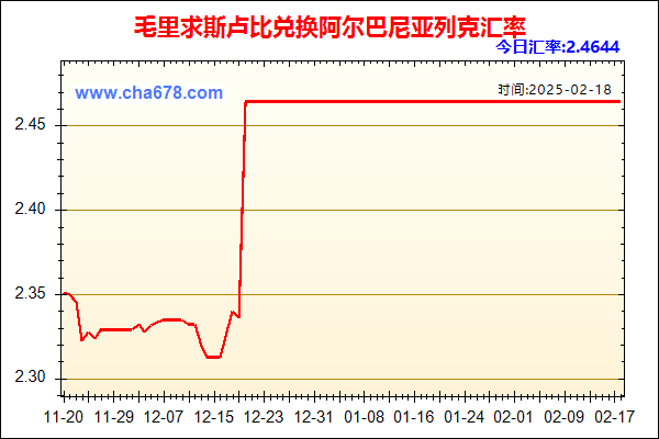 毛里求斯卢比兑人民币汇率走势图