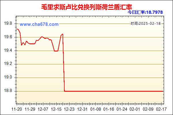 毛里求斯卢比兑人民币汇率走势图