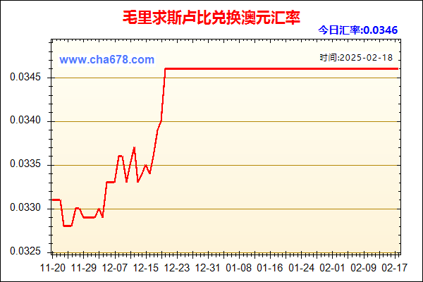 毛里求斯卢比兑人民币汇率走势图