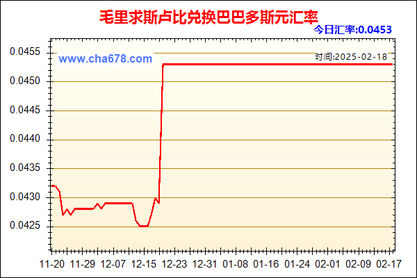 毛里求斯卢比兑人民币汇率走势图