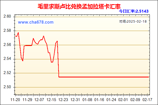 毛里求斯卢比兑人民币汇率走势图