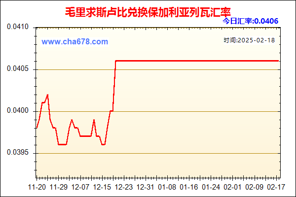 毛里求斯卢比兑人民币汇率走势图