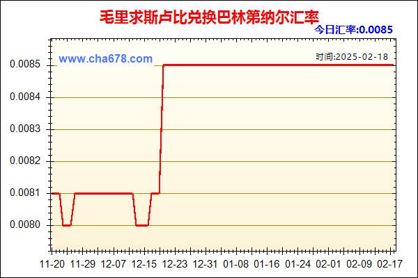 毛里求斯卢比兑人民币汇率走势图