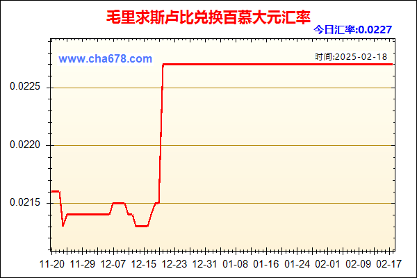 毛里求斯卢比兑人民币汇率走势图