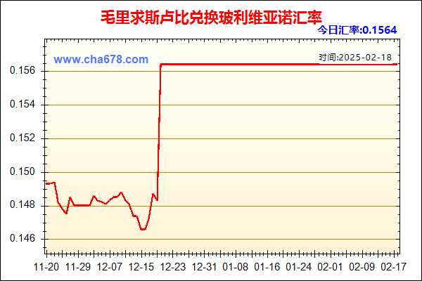 毛里求斯卢比兑人民币汇率走势图