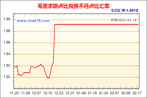 毛里求斯卢比兑人民币汇率走势图