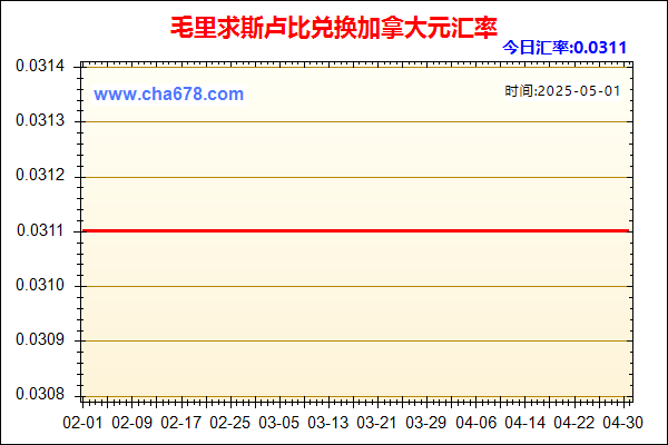 毛里求斯卢比兑人民币汇率走势图