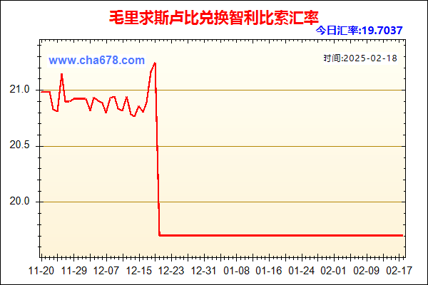 毛里求斯卢比兑人民币汇率走势图