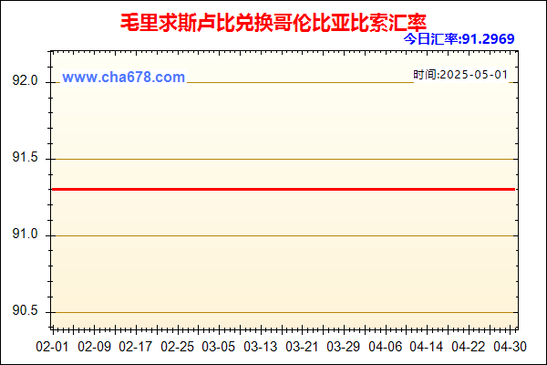 毛里求斯卢比兑人民币汇率走势图