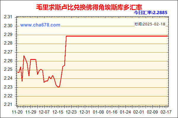 毛里求斯卢比兑人民币汇率走势图