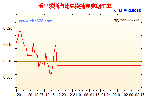 毛里求斯卢比兑人民币汇率走势图