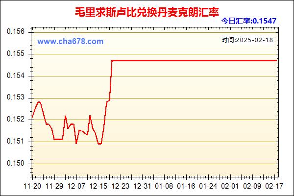 毛里求斯卢比兑人民币汇率走势图