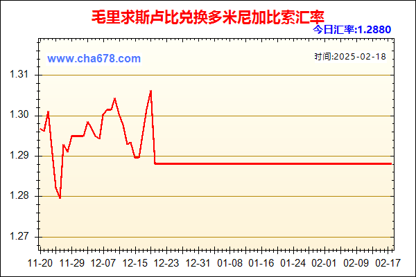 毛里求斯卢比兑人民币汇率走势图