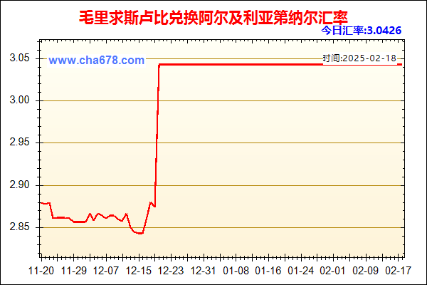 毛里求斯卢比兑人民币汇率走势图