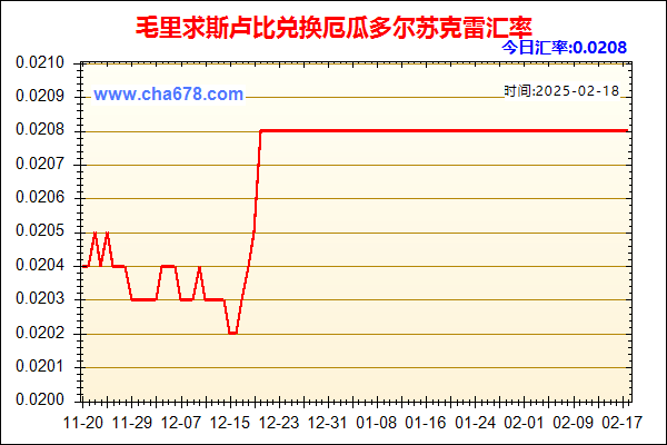 毛里求斯卢比兑人民币汇率走势图