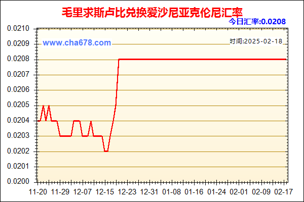 毛里求斯卢比兑人民币汇率走势图