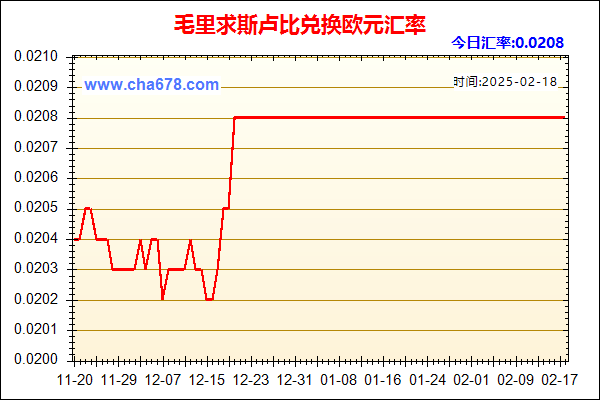 毛里求斯卢比兑人民币汇率走势图