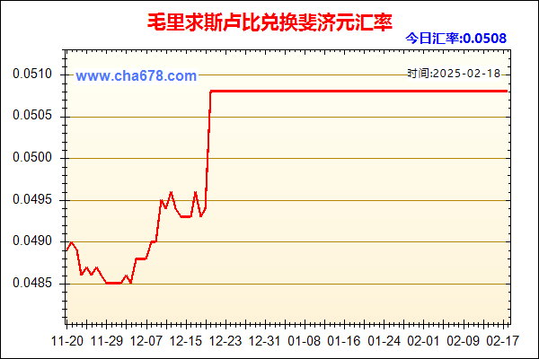 毛里求斯卢比兑人民币汇率走势图