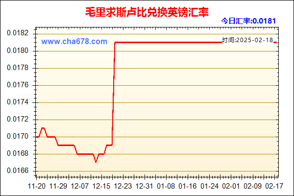 毛里求斯卢比兑人民币汇率走势图